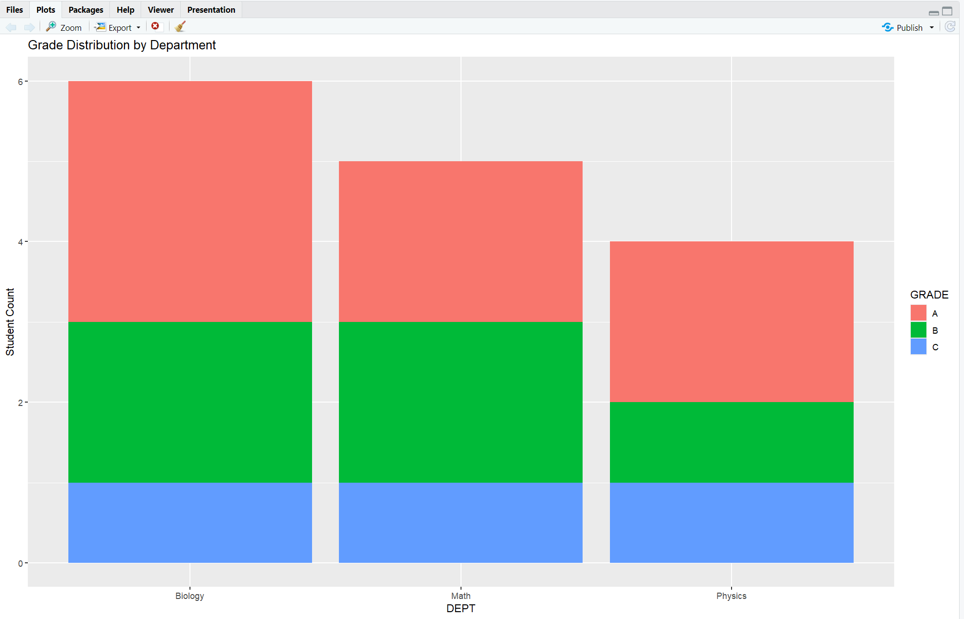 1.5.2.-frequency-analysis-R-bar-chart