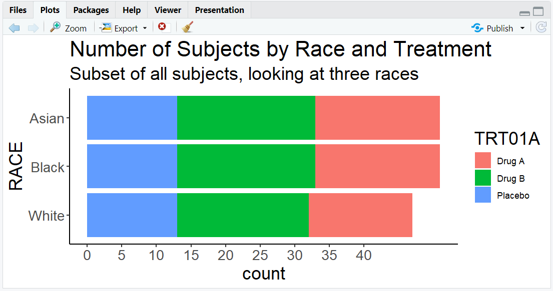 2.6.12.-Coordinate-Adjustment-coord_flip-in-ggplot2.png
