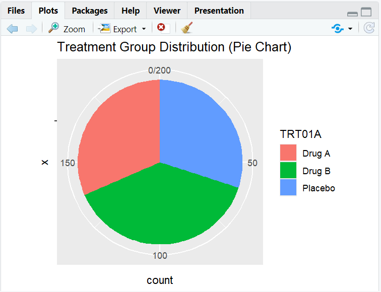2.6.12.-Coordinate-Other-Adjustment-in-ggplot2-2.png