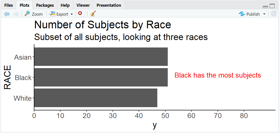 2.6.13.-Annotation-in-ggplot2-with-annotate.png