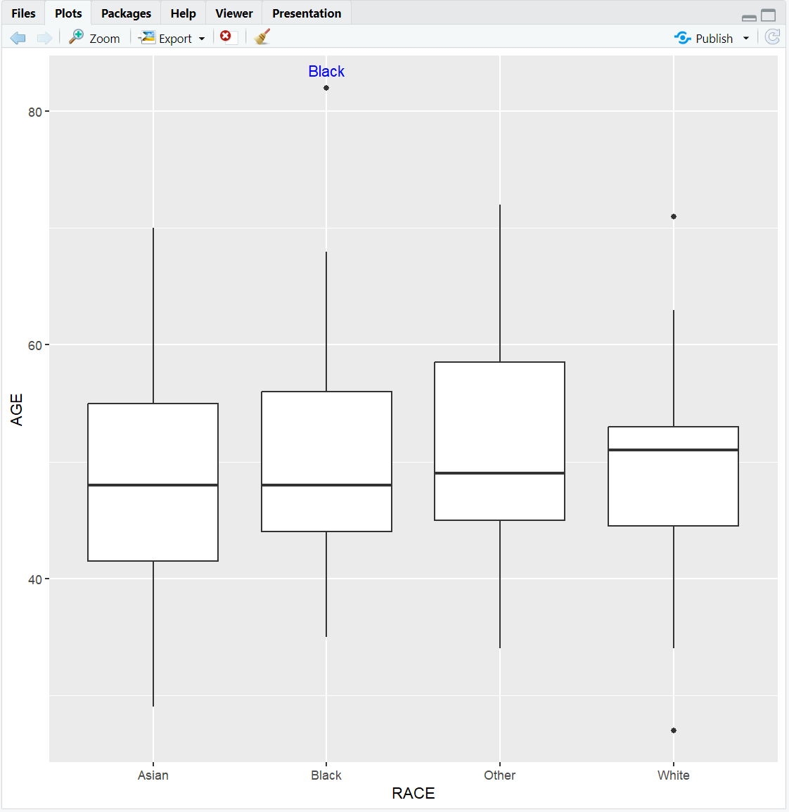 2.6.13.-Annotation-in-ggplot2-with-labeling-points.png