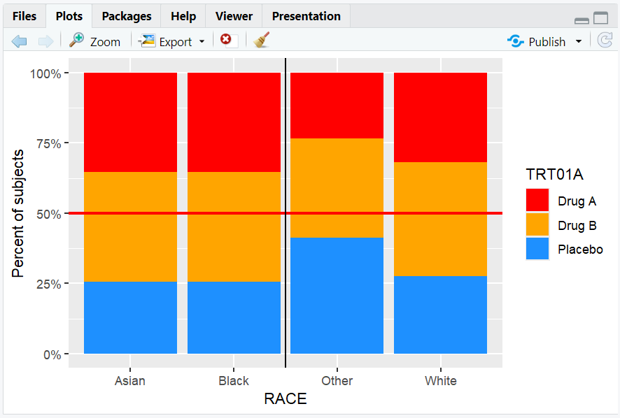 2.6.14.-Vertical-and-Horizontal-Lines-in-ggplot2-geom_vline.png