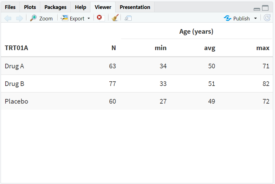 2.6.15.Tables-in-R.png