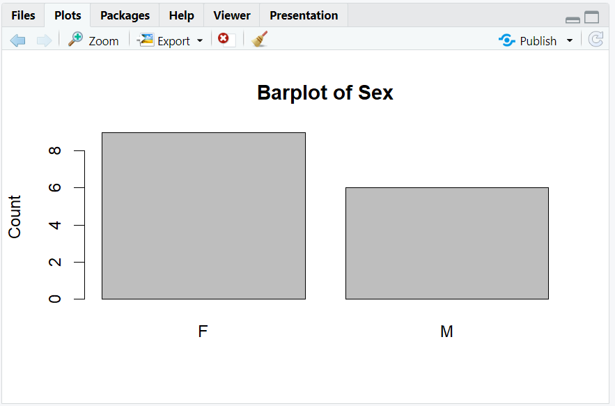2.6.2.Barplot.png