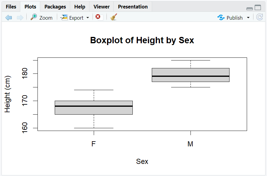 2.6.2.Boxplot.png