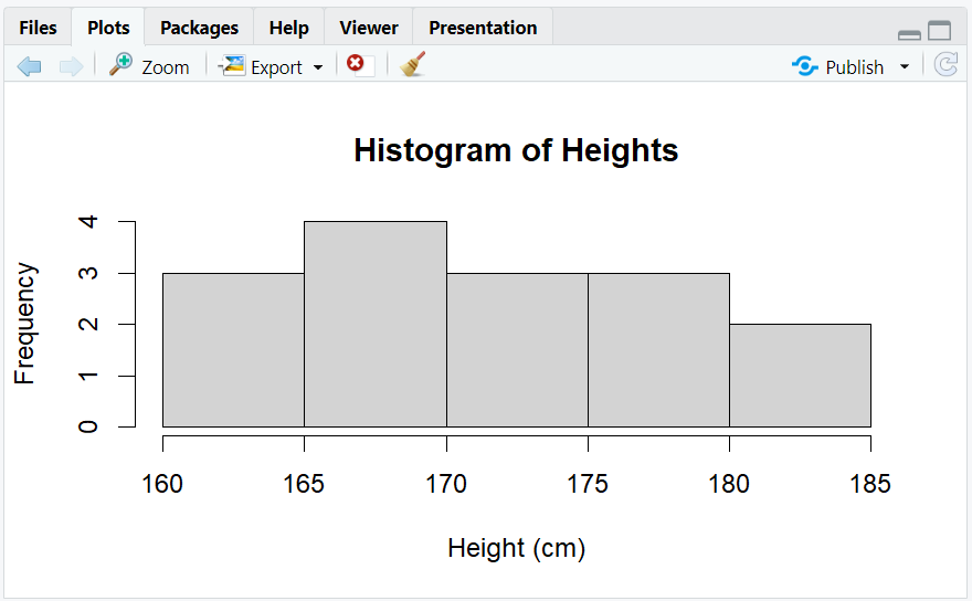 2.6.2.Histogram.png