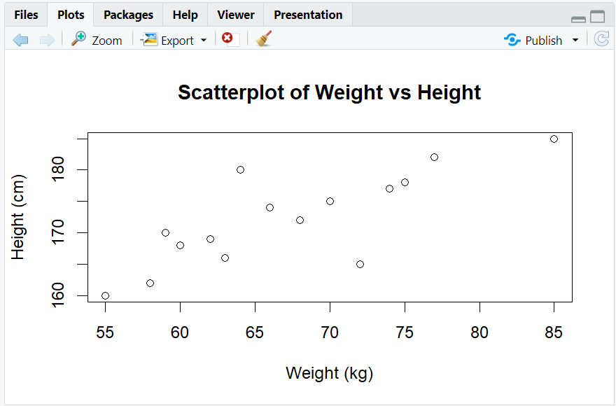2.6.2.Scatterplot.png