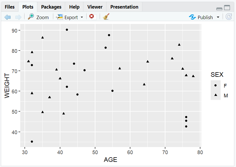 2.6.5.Scatterplot6.png