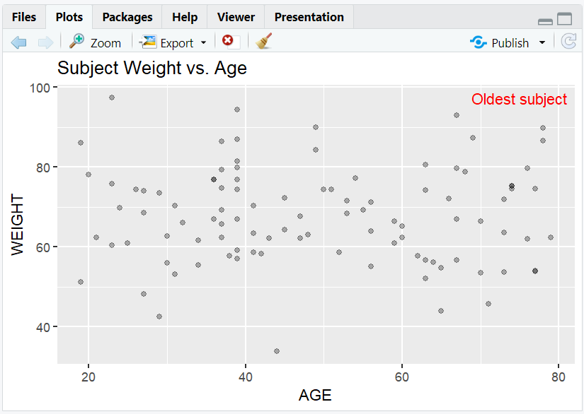 2.6.8-Labels-Annotating-Plots.png