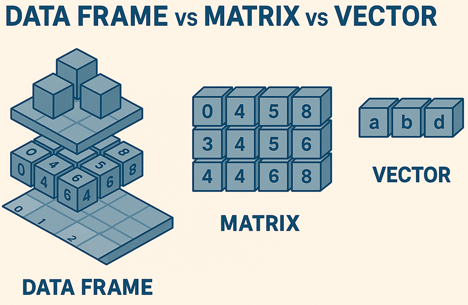 R Data Structures Comparison Chart2